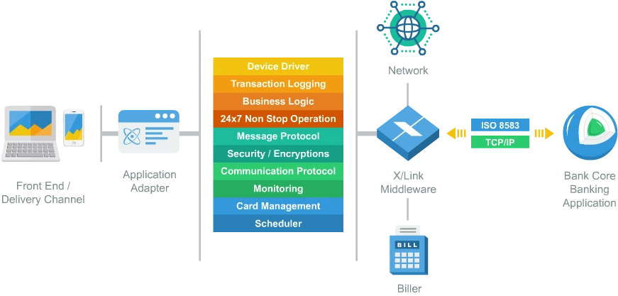 X/Link Platform